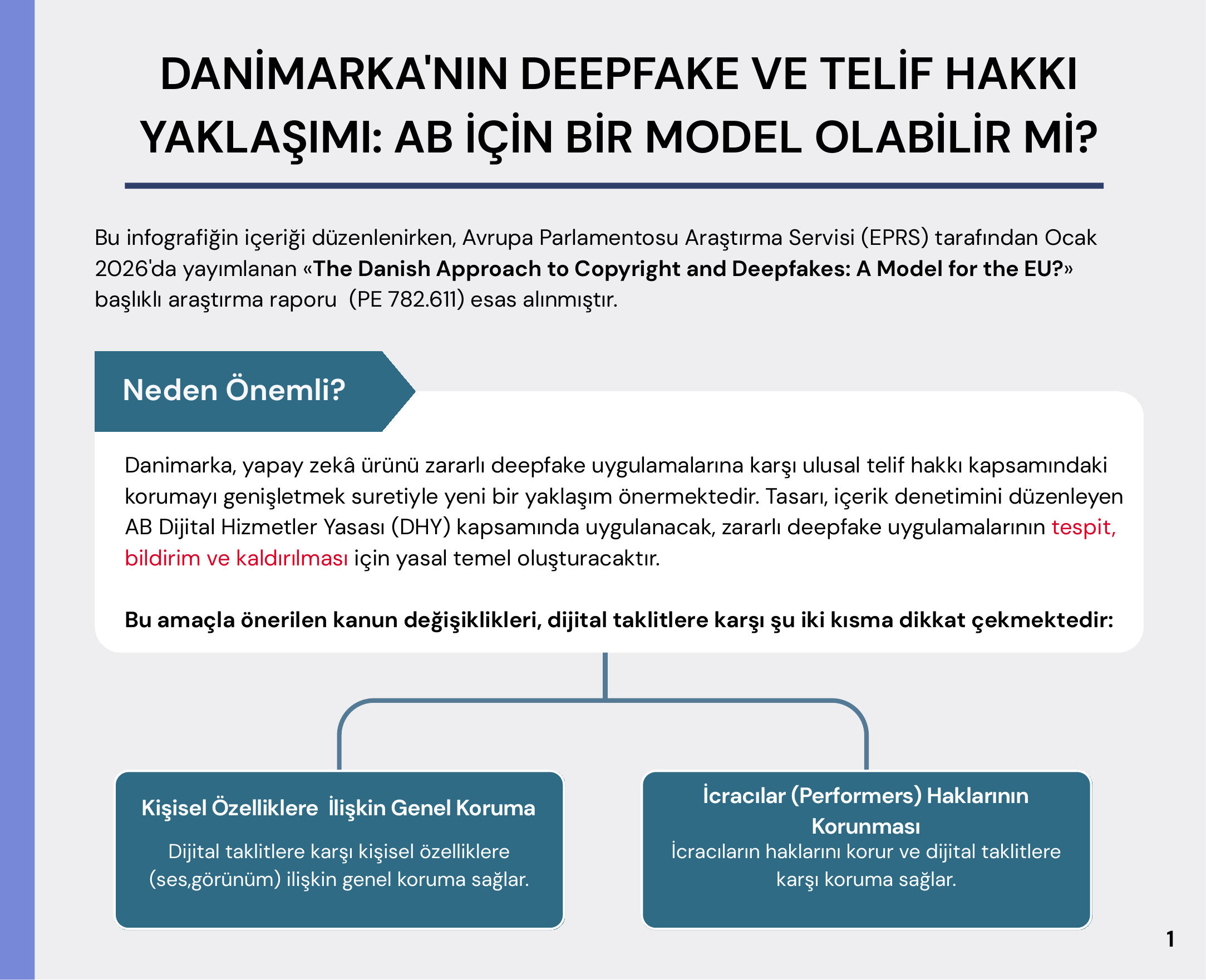 Danimarka'nın deepfake ve telif hakkı yaklaşımı infografiği, sayfa 1