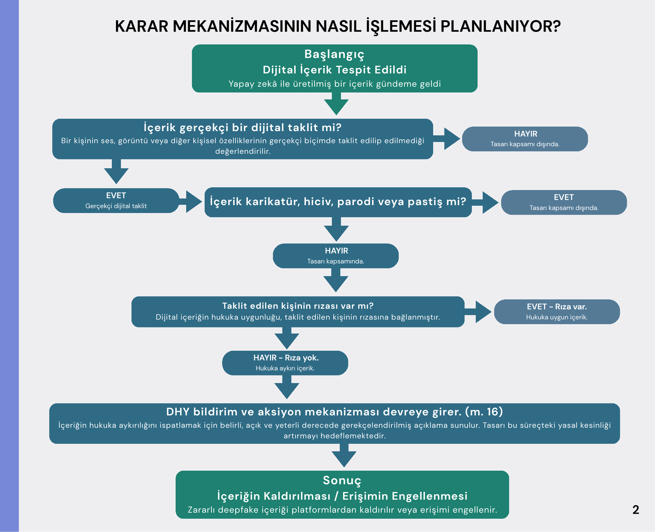 Danimarka'nın deepfake ve telif hakkı yaklaşımı infografiği, sayfa 2