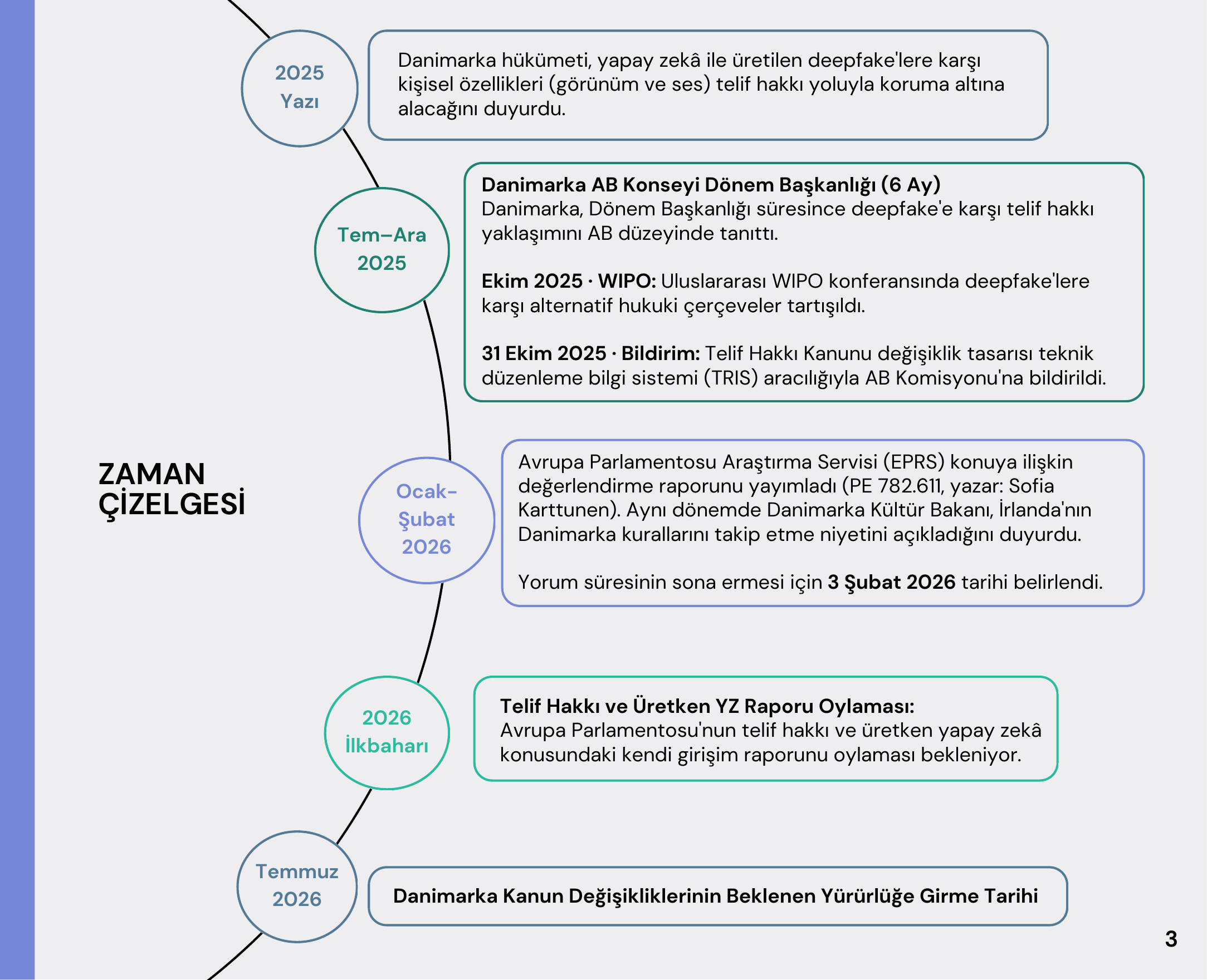 Danimarka'nın deepfake ve telif hakkı yaklaşımı infografiği, sayfa 3