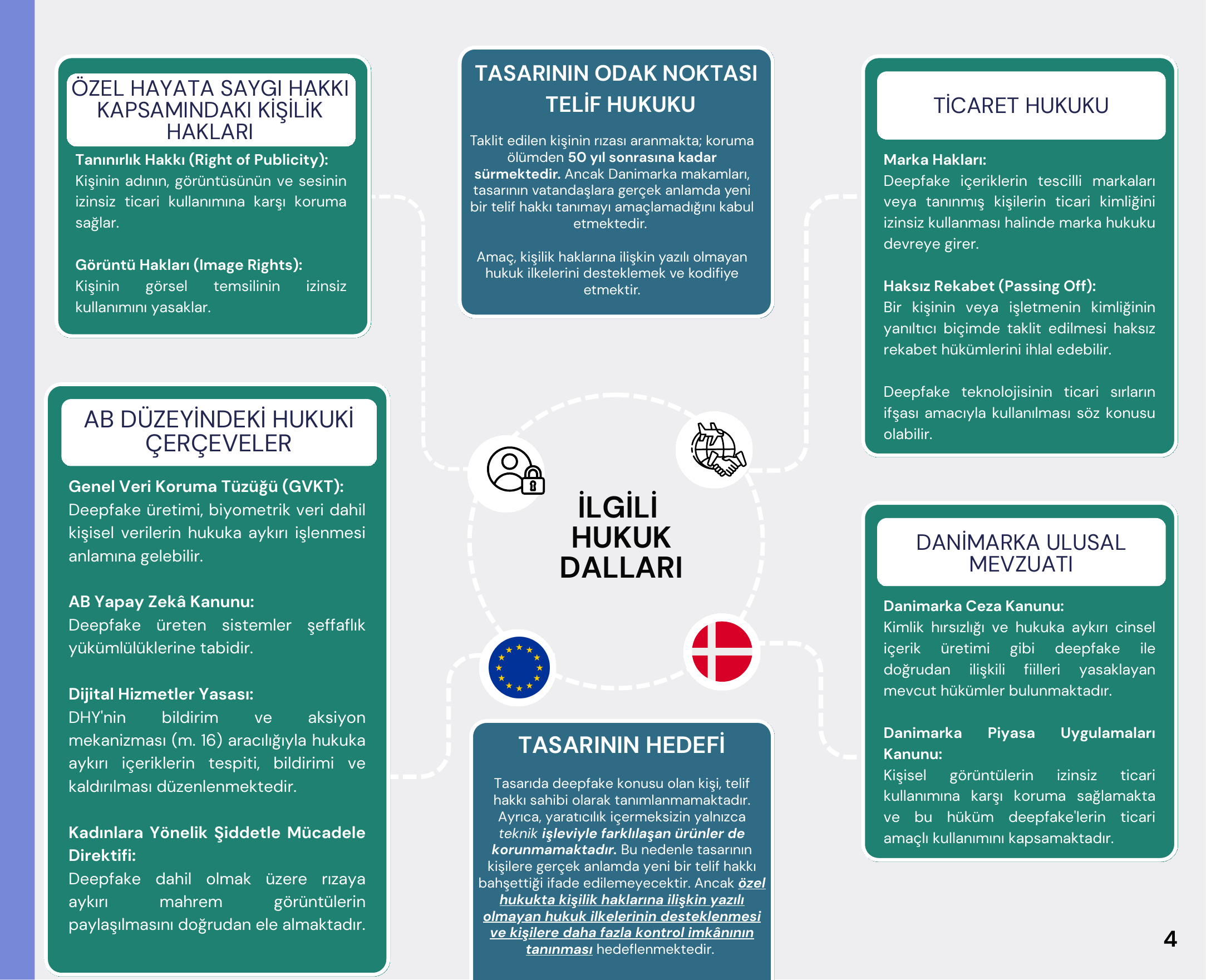 Danimarka'nın deepfake ve telif hakkı yaklaşımı infografiği, sayfa 4