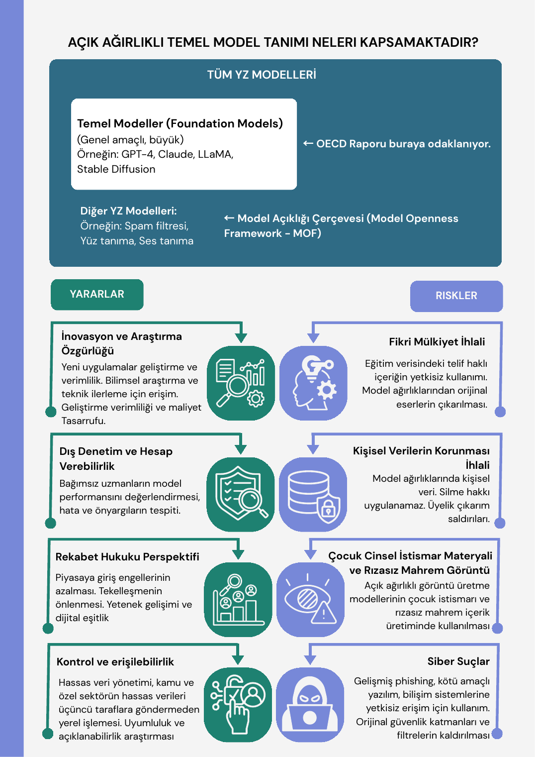 Yapay zekâ modellerinin açıklığı infografiği, sayfa 2