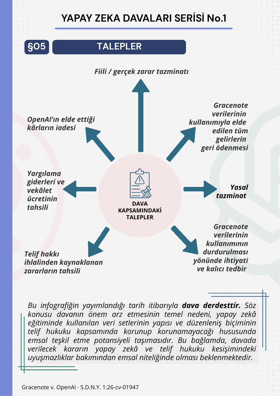 Yapay Zeka Davaları Serisi No.1 infografiği, sayfa 4