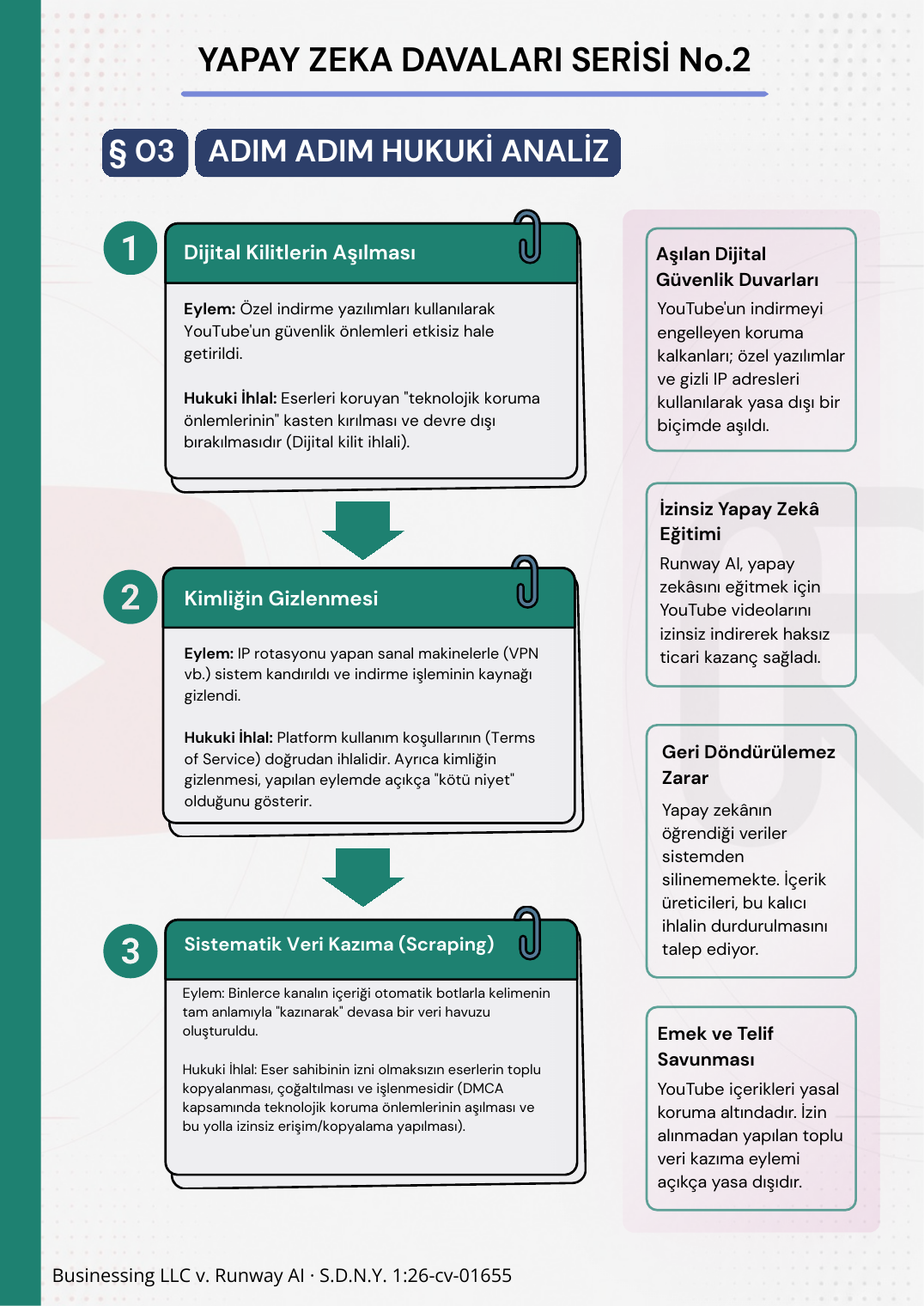 Yapay Zeka Davaları Serisi No.2 infografiği, sayfa 2