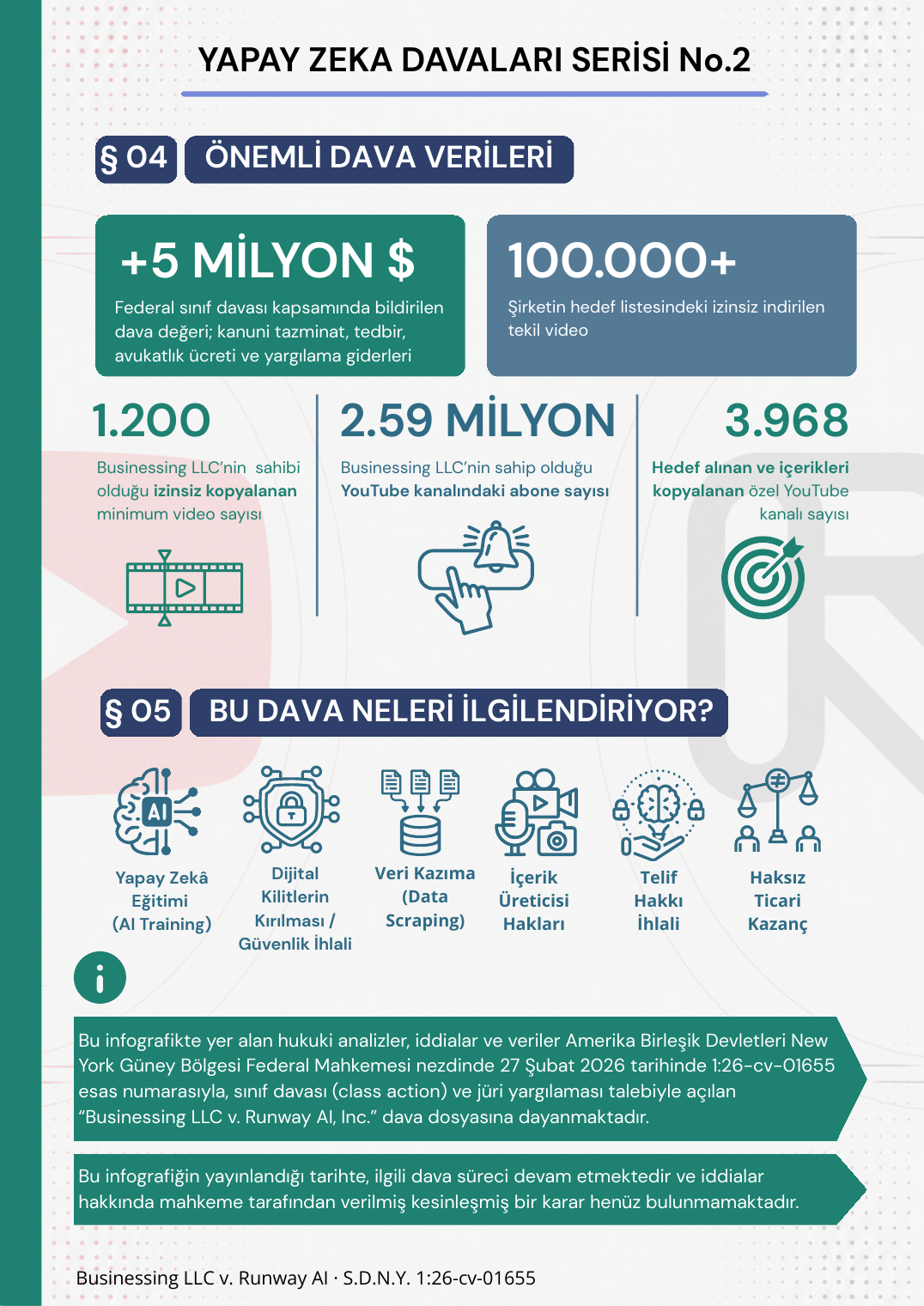 Yapay Zeka Davaları Serisi No.2 infografiği, sayfa 3